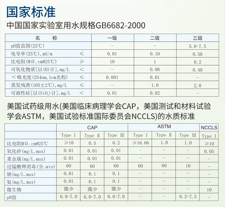 醫用純化水處理設備Advanced插圖15