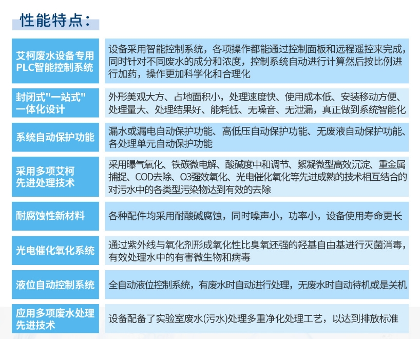 廢水維護丨艾柯售后維護烏海能源實驗室廢水處理設(shè)備煥發(fā)新生，共筑綠色新篇章插圖7