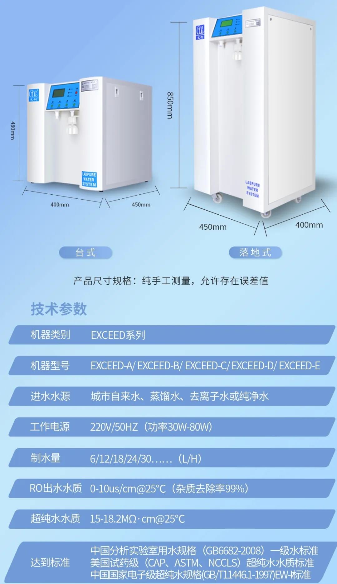 艾柯品質守護！宜春市生態環境局超純水設備定期維護案例分享插圖7