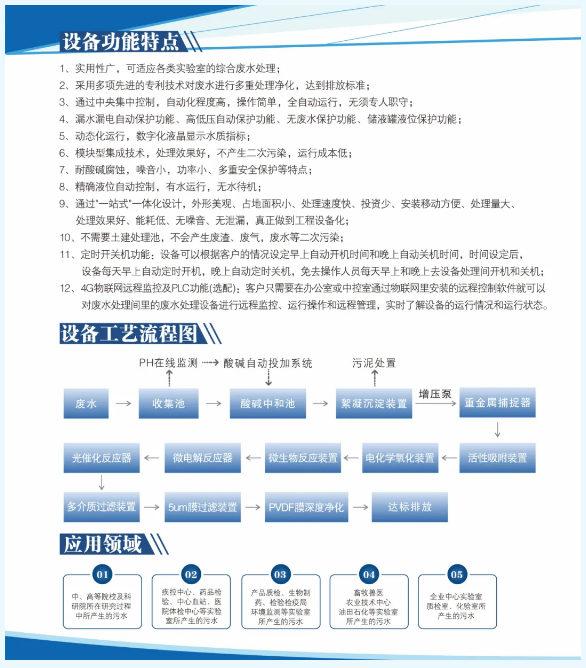 新裝分享丨鉬業(yè)牽手艾柯，超純水與廢水處理設(shè)備保障實驗室水質(zhì)安全與環(huán)保！插圖13