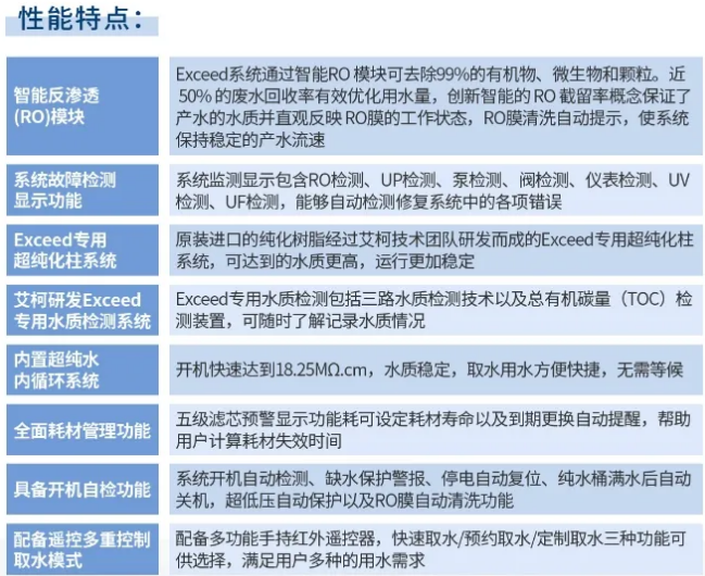 純水維護丨福建某食品集團公司艾柯Exceed系列實驗室超純水設備維護完畢！插圖6