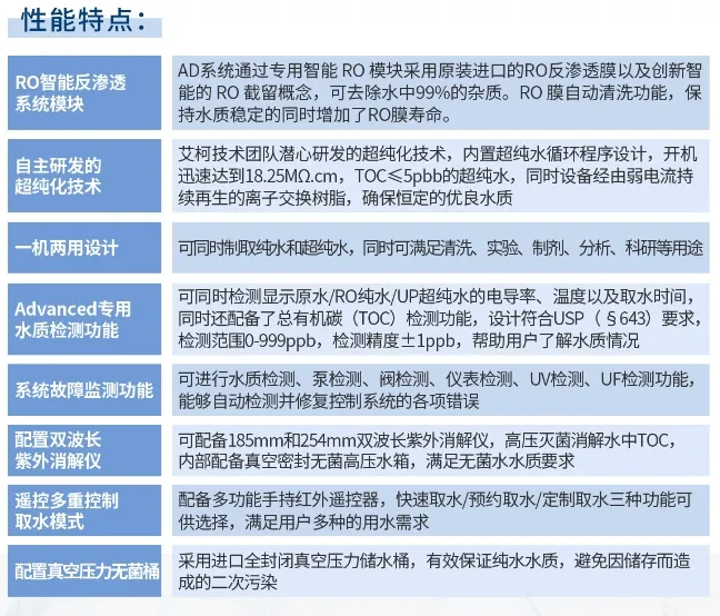 艾柯維護團隊赴廣東省礦產應用研究所維護Advanced系列超純水機，鞏固長期合作基石！插圖5