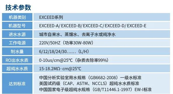 純水維護(hù)丨艾柯工程師團(tuán)隊(duì)赴北京理工大學(xué)為兩臺(tái)實(shí)驗(yàn)室超純水設(shè)備提供專(zhuān)業(yè)維護(hù)與保養(yǎng)服務(wù)插圖8