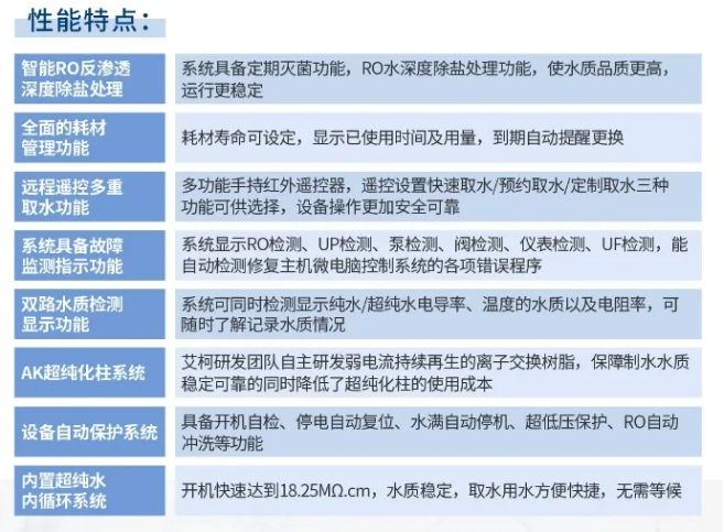 維護案例丨景德鎮市監局AK系列超純水機精準維護完畢，性能再上新臺階！插圖5