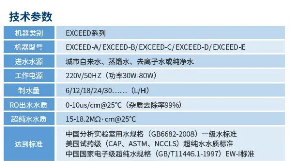 新裝分享丨河南大學科研用水新升級：艾柯超純水機打造高精度科研基石！插圖9