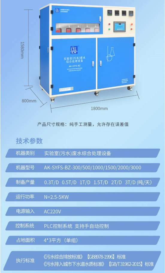 廢水新裝丨赤峰農業科技公司引入艾柯廢水處理設備，助力綠色科研與環保達標！插圖7